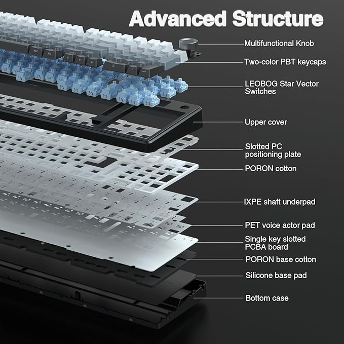 AULA F99 Pro Wireless Mechanical Keyboard with Knob,Tri-Mode BT5.0/USB-C/2.4GHz Hot Swappable Keyboard,Pre-lubed Switches,RGB Backlit PBT Keycaps Computer Gaming Keyboards (Side Printed Black)