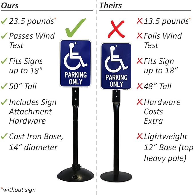 SmartSign Heavy Duty Cast Iron Sign Post and Base Kit 14” Od Stand With 4’ Post and Bolts & Nuts for Hanging Signs, Portable Sign Holder for Parking and Recreational