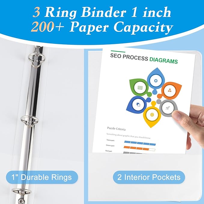 1-inch Round Ring Binder, Standard 3 Ring Binder Fit Letter Size Paper, Presentation View Binders, White,12-Pack