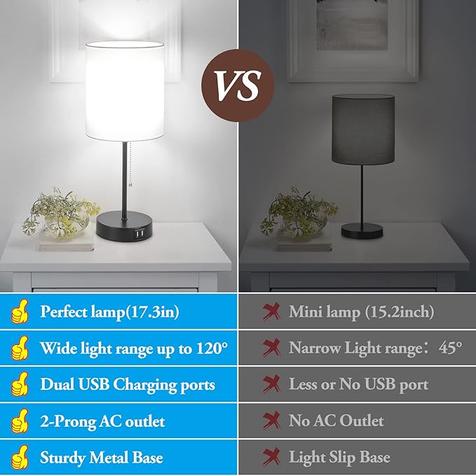 Table Lamps Set of 2 with USB Charging Ports, White Bedside Lamps with AC Outlet, Nightstand Lamps with Pull Chain Switch, Minimalist Modern Desk Lamps with Fabric Shade for Living Room Bedroom Office