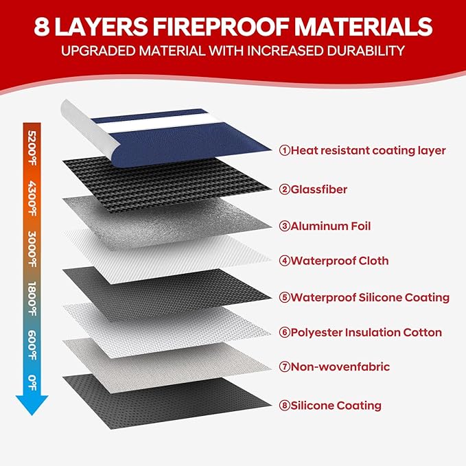 5200°F Heat Insulated Fireproof Document Bag with Zipper,13.9”x10.6” Water Fire Proof Pouch with Reflective Strip,8 Layers of Protective Materials Fireproof Money Bag for Cash,Jewelry(Blue)