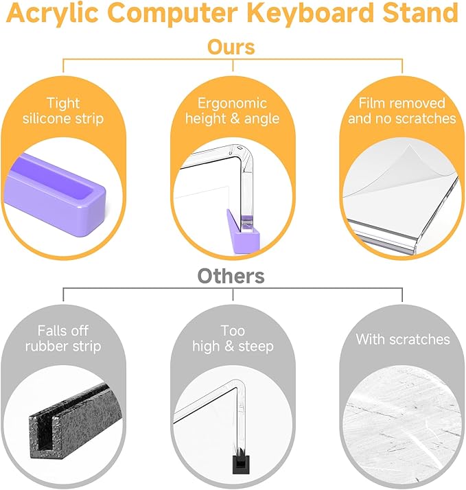 Ergonomic Computer Keyboard Stand - 17 Inch Clear Acrylic Keyboard Riser for Desk Tilted Keyboard Holder Tray with Purple Non-Slip Strip for Home Office Easy Typing & Working