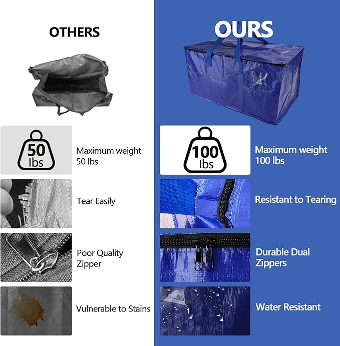 8 Pack Waterproof Moving Bags with Strong Zippers and Reinforced Handles, Real 100lb Capacity Extra Heavy Duty Large Storage Totes for Packing & Moving Storing, Alternative to Moving Boxes -95L,Blue