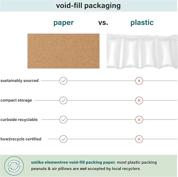 Elementree Brown Packing Paper Sheets for Moving & Shipping - 1500 Count (1375 Feet) - 14.5" x 11" Sheet Size - Sustainable Void Fill Packaging Made in the USA - Kraft Paper Thickness (00919)