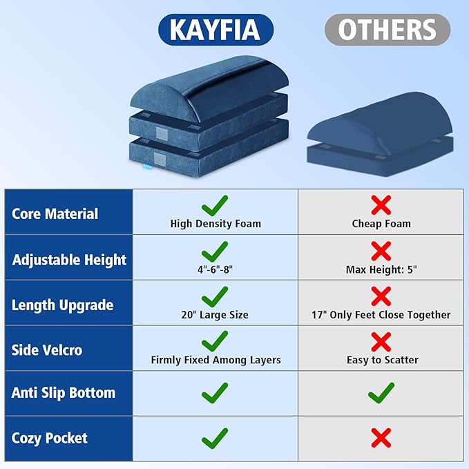 XXL(20in) Foot Rest for Under Desk at Work with 3 Adjustable Heights, Foot Stool with Bamboo Charcoal Foam, Feet Warm Pocket Footrest for Office Gaming Chair, for Leg Support -Blue