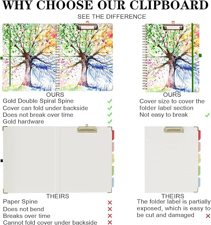 Lateefah Clipboard with Storage, File Folders with Pockets, Nursing Clipboard with Label Stickers and Notepad, Spiral Clip Board with Pen Loop for School, Office Supplies