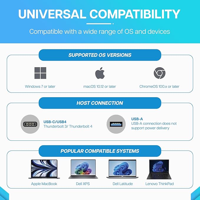 VisionTek VT4500 12in1 Docking Station Dual Monitor 4K – x2 HDMI, x2 DisplayPort, 60W USB-C PD, x4 USB-A 3.0, x2 5Gbps USB-C, 3.5mm Audio Jack, & Ethernet – Compatible with Laptop, PC, and MacBook