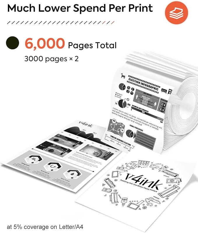 v4ink 58A CF258A Black Toner Cartridge (with Chip) Compatible Replacement for HP 58A 58X CF258A Toner Cartridge for HP Pro MFP M428fdw M428fdn M428dw M404dn M404n M404dw M406dn M430f Printer, 2 Pack