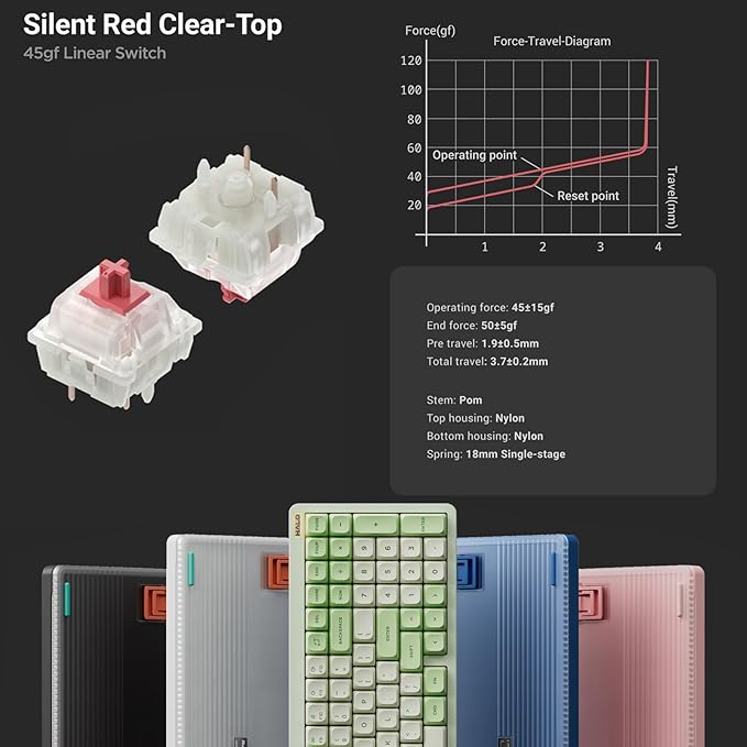 nuphy Halo96 V2 Wireless Keyboard,Gasket Structure,96% Hot Swappable Gaming Keyboard, 99 Kyes RGB Backlit Mechanical Keyboard, Support QMK/VIA,Bluetooth/USB-C/2.4GHz-Green,Silent Red Clear-Top (45gf)