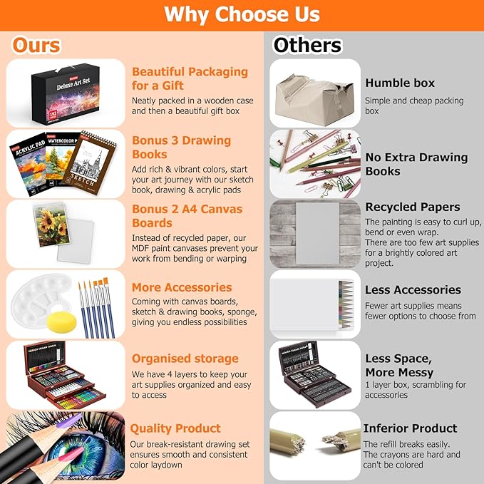 Soucolor Art Supplies, 192-Pack Deluxe Art Set Drawing Painting Supplies Kit with Acrylic Pad, Watercolor Pad, Sketch Book, Canvases, Acrylic Paint, Crayons, Pencils, Gifts for Artist Adults Teen Kids