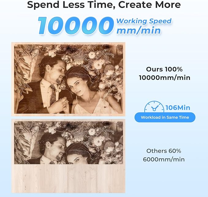 Creality Falcon 10W Laser Engraver Machine with Honeycomb Laser Bed 500x500, 10000mm/min, 0.06mm Laser Cutter for Wood, Acrylic, and Metal, Easy Setup, Ready to Work Out of The Box