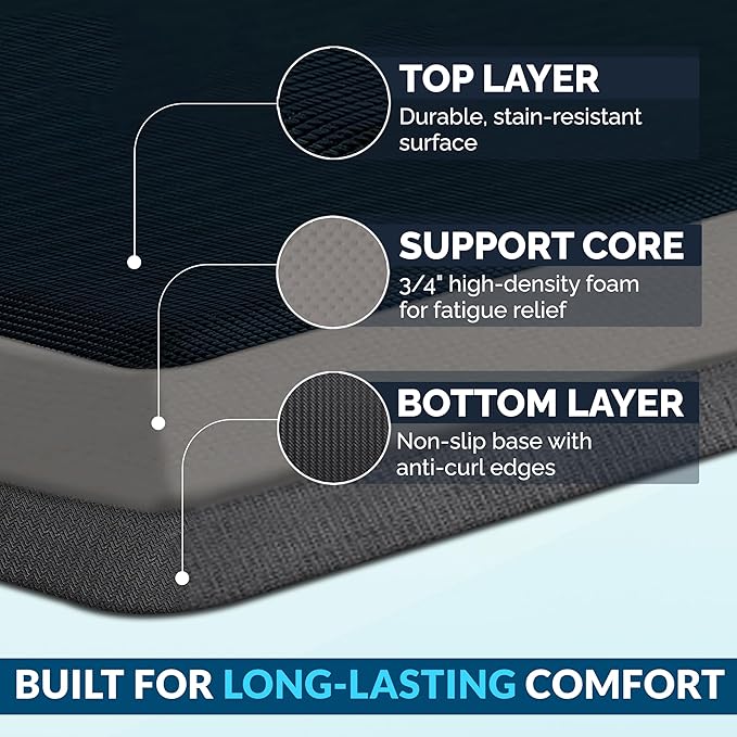 ComfiLife Anti Fatigue Floor Mat – 3/4 Inch Thick Kitchen Mats for Floor, Standing Desk Mat, Kitchen Rug – Comfort at Home, Office – Durable – Stain Resistant – Non-Slip Bottom (24" x 70", Navy)