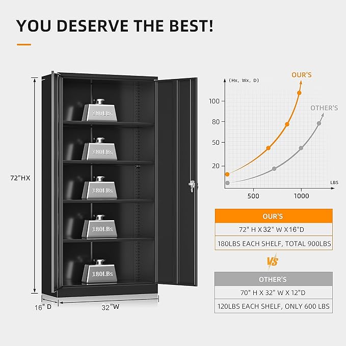 INTERGREAT Garage Storage Cabinets with Lock,72" H Metal Storage Cabinet with Doors and Adjustable Shelves, Steel Tool Cabinet for Garage, Office, Warehouse, School, Black