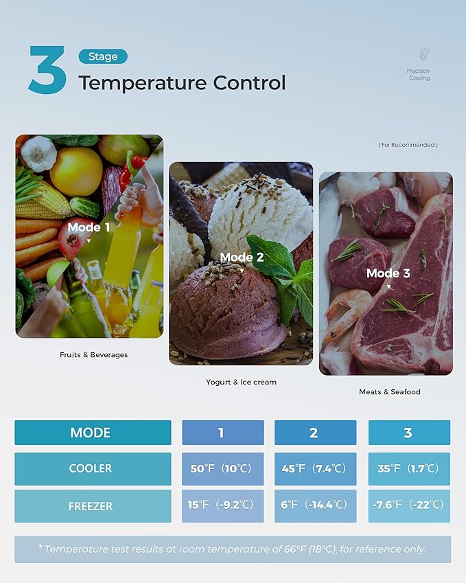 EUHOMY Mini Fridge with Freezer, 3.2 Cu.Ft Mini Refrigerator, Dorm Fridge with 2 Door For Bedroom/Apartment/Office-Food Storage Cooling Drink, Black