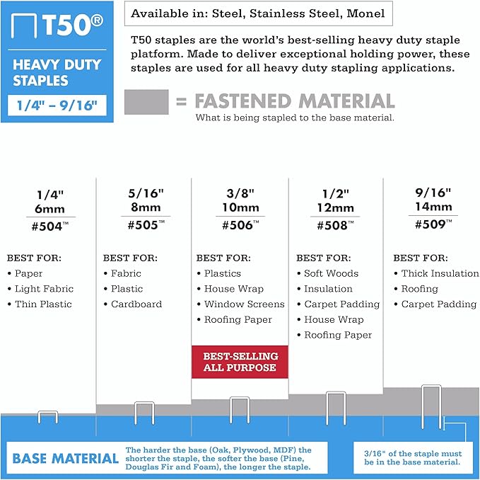 Arrow ET501F Corded 5-in-1 Professional Electric Staple and Nail Gun, Wire Stapler, and Brad Nailer for Upholstery, Framing, Insulation, Crafts, Fencing, and Cable, Black/Red