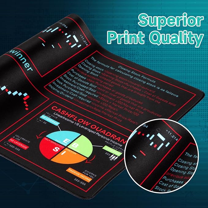 iCasso Day Trading Mouse Pad, Desk Mat, XXL Large Desk Pad, Non-Slip Rubber Base Stock Market Mousepad with Stitched Edges, Big Mouse Mat for Computer(Trading Analysis)