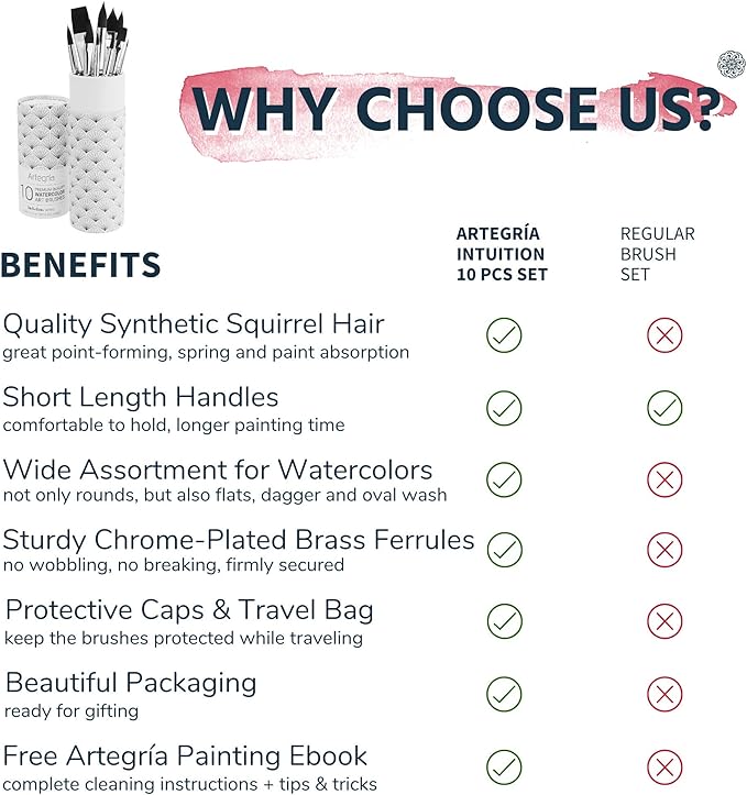 ARTEGRIA Watercolor Brush Set, 10 Professional Soft Synthetic Squirrel Paint Brushes, Including Pointed Rounds, Flats, Dagger, Oval Wash