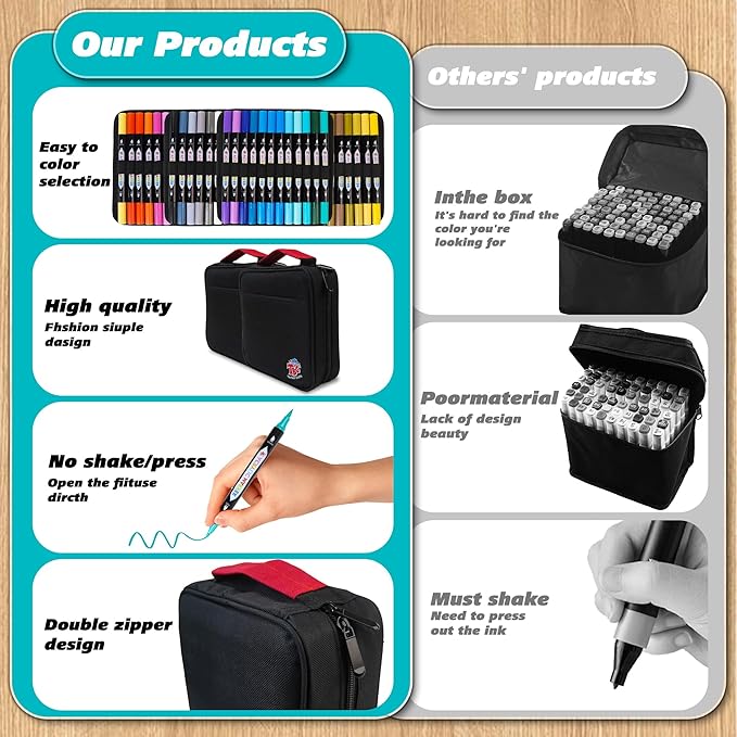 TBC The Best Crafts 72 Colors Dual Tip Acrylic Paint Markers, Double zipper design Topgrade Canvas bag,Waterproof, Non-Toxic, odorless, Suitable for Paper,Pottery, Stones, Glass,outdoor painting
