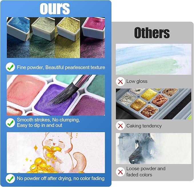 Mini Glitter Watercolor Paint Set, 20 Colors Shimmer Metallic Watercolour Painting Sets, Solid Pearl Water Color Paints for Kids, Adult, 1ml Trial Pack (Gold 20)