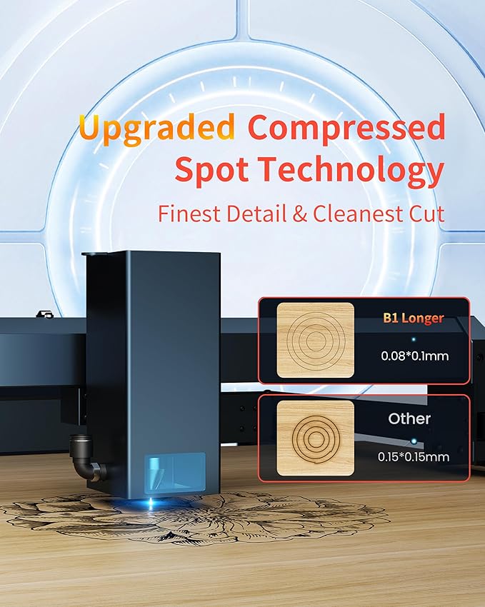 Laser Engraver 30W Laser Engraver Machine with Auto Air Assist, Speed of 36000mm/min Laser Cutting Machine and Engraving Machine for DIY Jewelry, Metal, Wood, Leathe (Working Area 17.72x17.32 inch)