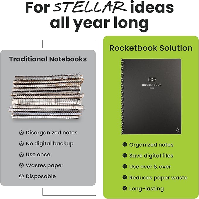 Rocketbook New Core Reusable Spiral Notebook, Executive Size 6x8.8, Red - Lined Pages, App-Connected, Erasable, Durable Cover, Ideal for School, Work, and Creative Projects