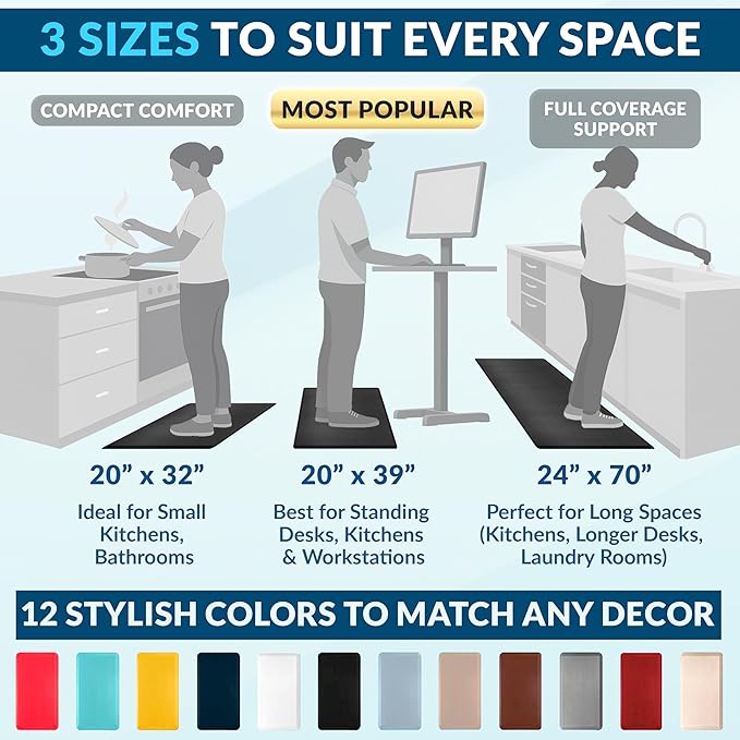 ComfiLife Anti Fatigue Floor Mat – 3/4 Inch Thick Perfect Kitchen Mat, Standing Desk Mat – Comfort at Home, Office, Garage – Durable – Stain Resistant – Non-Slip Bottom (20" x 39", Teal)