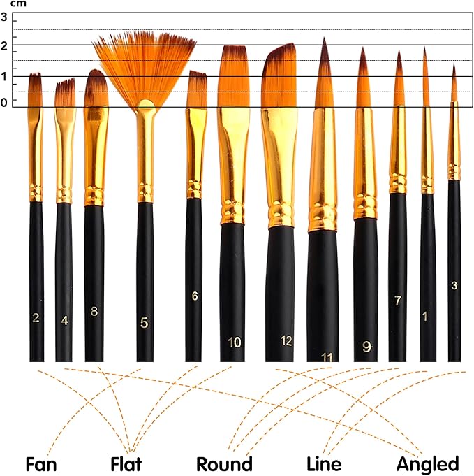 ESRICH Acrylic Paint Set, 64PCS Painting Supplies with Wooden Easel, Brushes, 36 Colors Acrylic Paint, Canvases, Palette, Paints Knives Etc, Painting Kit for Adults, Students, Hobbyists, Beginners