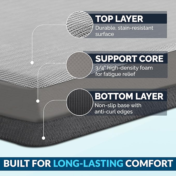 ComfiLife Anti Fatigue Floor Mat – 3/4 Inch Thick Kitchen Mats for Floor, Standing Desk Mat, Kitchen Rug – Comfort at Home, Office – Durable – Stain Resistant – Non-Slip Bottom (20" x 32", Silver)