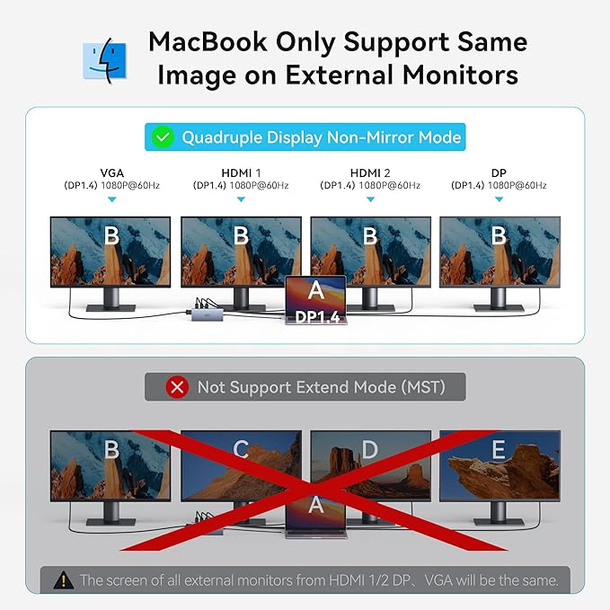 USB C Docking Station Dual Monitor for Dell HP, Laptop Docking Station 3 Monitors 15-in-1 USB C Hub Dock with Dual 4K HDMI+8K DP +VGA+6USB Ports+PD+Ethernet+SD/TF+Audio,USBC Adapter Dongle for Lenovo