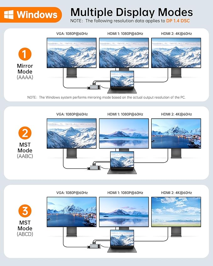 NOVOO USB C Docking Station Dual Monitor HDMI for Dell HP Laptop Type USB C Hub Multiport Adapter Thunderbolt 3 Dongle to 2 HDMI 4K Ethernet 4 USB PD SD TF Audio for Lenovo Surface