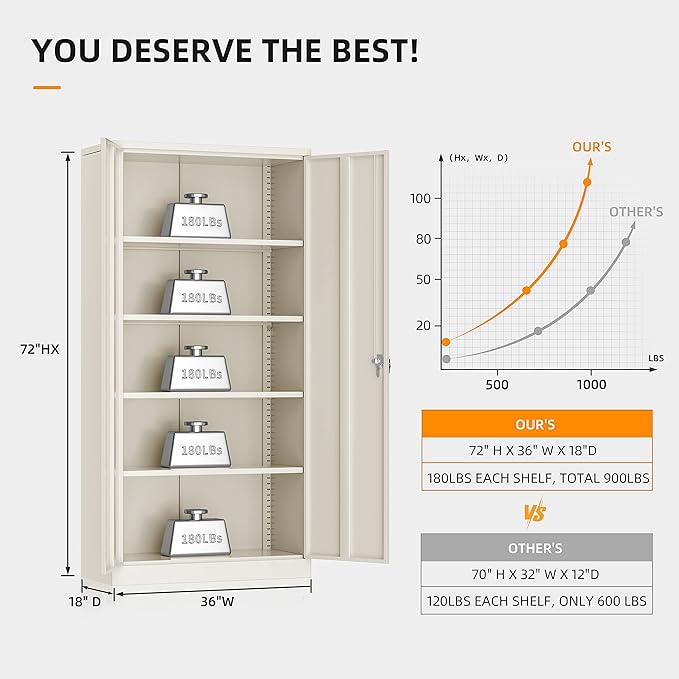 INTERGREAT Tall Metal Storage Cabinet Locking Steel with 4 Adjustable Shelves,72" Lockable Cabinets Lock 2 Doors for Office Garage Supply Home (Cream Grey)