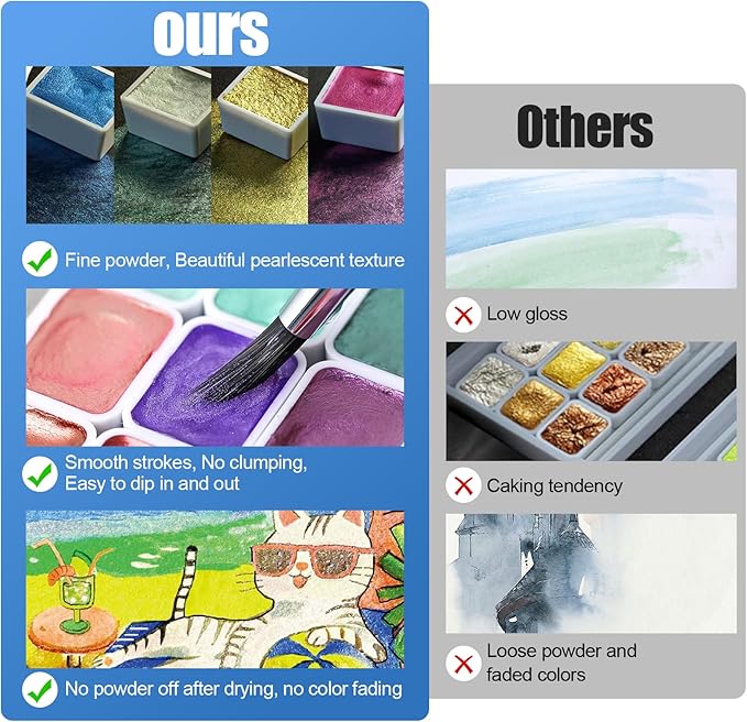 Mini Glitter Watercolor Paint Set, 20 Colors Shimmer Metallic Watercolour Painting Sets, Solid Pearl Water Color Paints for Kids, Adult, 1ml Trial Pack(Summer)