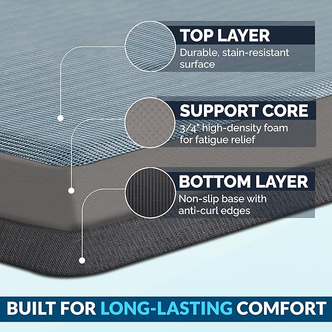 ComfiLife Anti Fatigue Floor Mat – 3/4 Inch Thick Perfect Kitchen Mat, Standing Desk Mat – Comfort at Home, Office, Garage – Durable – Stain Resistant – Non-Slip Bottom (20" x 39", Denim)