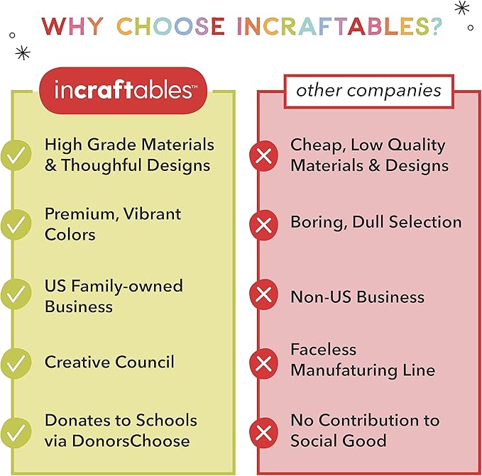 Incraftables Outline Glitter Markers (12 Colors) – Metallic, Double Line Pens, Shimmer Markers for Crafts, Greeting Cards, Drawing & Kids Adults