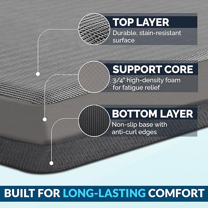 ComfiLife Anti Fatigue Floor Mat – 3/4 Inch Thick Kitchen Mats for Floor, Standing Desk Mat, Kitchen Rug – Comfort at Home, Office – Durable – Stain Resistant – Non-Slip Bottom (20" x 39", Charcoal)