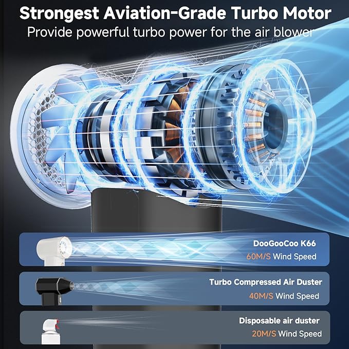 Mini Compressed Air Duster, 5 Gear Adjustable 80000RPM [Small But Powerful] Cordless Electric Air Blower, Fast Charging & Reusable Dust Cleaner for Computer, Keyboard, House & Car (Black)