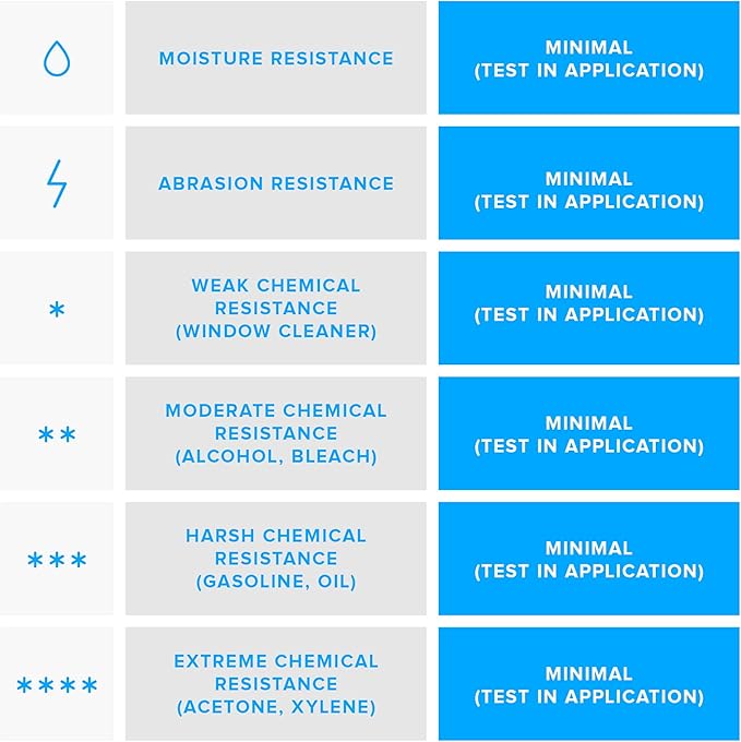 Zebra 3 x 1 in Thermal Transfer Polypropylene Labels PolyPro 3000T Permanent Adhesive Shipping Labels 1 in Core 8 rolls 10031648SP
