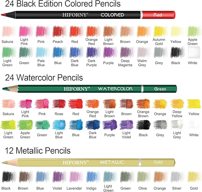 HIFORNY 136 PCS Drawing & Sketching Set,Pro Art Supplies with Graphite,Charcoal,Colored,Watercolor,Metallic Pencils,Blending Tools,Sketchbook,Watercolor Book and Coloring Book in Zipper Case (Black)
