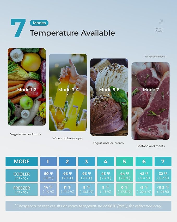 EUHOMY 7.4Cu.Ft. Refrigerator with Freezer, 2 Door Fridge, Adjustable Thermostat，Large Capacity, Refrigerator for Kitchen/Dorm/Office/Apartment - Food Storage or Cooling drinks, Silver