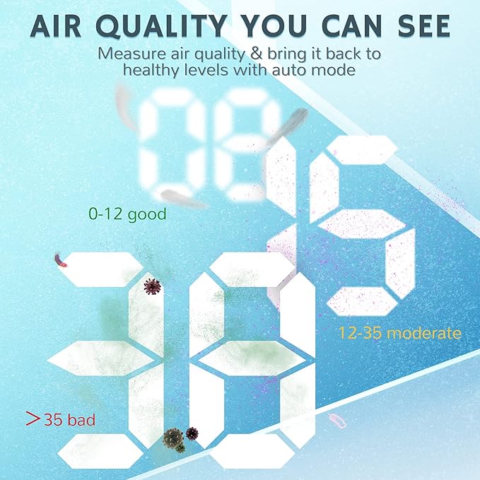 Airthereal APH260 Air Purifier for Home Large Room and Office with 3 Filtration Stage True HEPA Filter - Removes Allergies, Dust, Smoke, Odors, and More - CARB ETL Certified, 152 CFM, Pure Morning