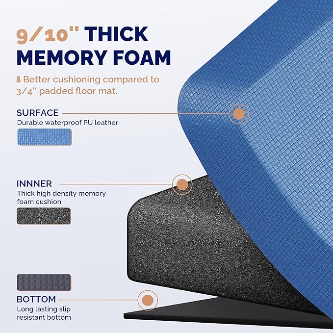 Anti Fatigue Mat Floor Kitchen Mat, FEATOL Standing Desk Mat Foam Cushioned Anti Fatigue Mats Comfort Standing Pad 9/10 Inch Thick (20" x 39", Blue)