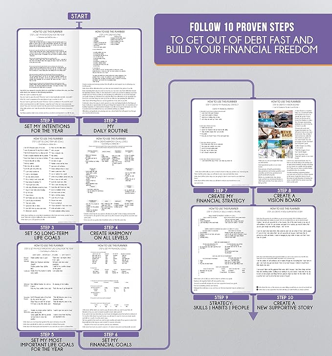 Life Planner - Undated Daily, Weekly & Monthly Planner with Budget Section | A 12 Month Journey to Increase Productivity & Happiness | Life Organizer & Gratitude Journal - Horizontal Format