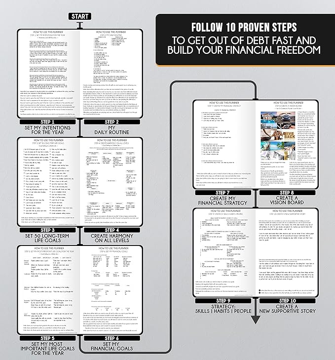 Life Planner - Gratitude Journal for Men & Women | Daily, Weekly & Monthly Planner with Budget Section, Time Blocking, Habit Tracker for Peace of Mind Planning to Increase Productivity & Happiness